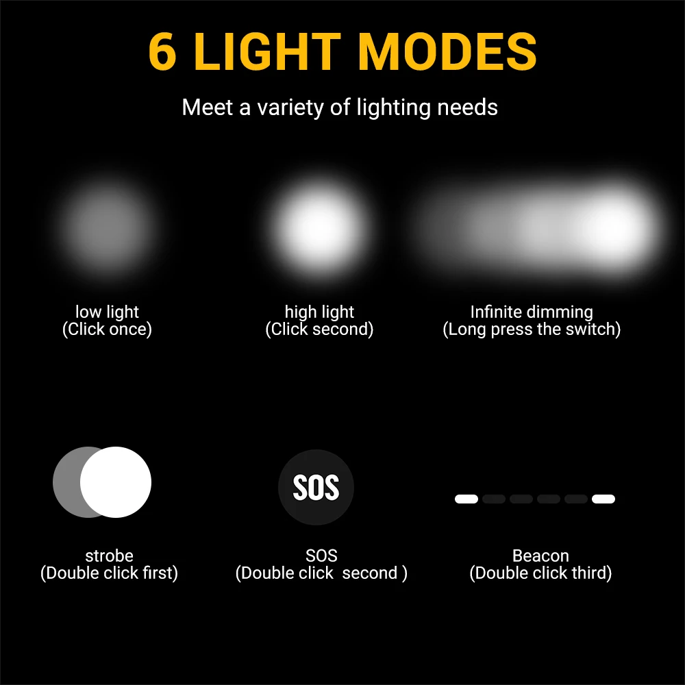 BORUiT D20 Zoom LED faro 1000L - Lolin D32 reseña y precio