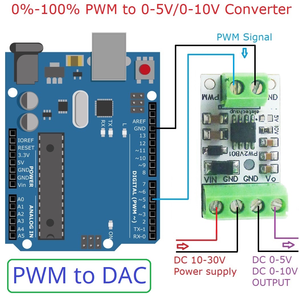 Convertidor PWM a DAC, entrada - Nodemcu 32S reseña y precio