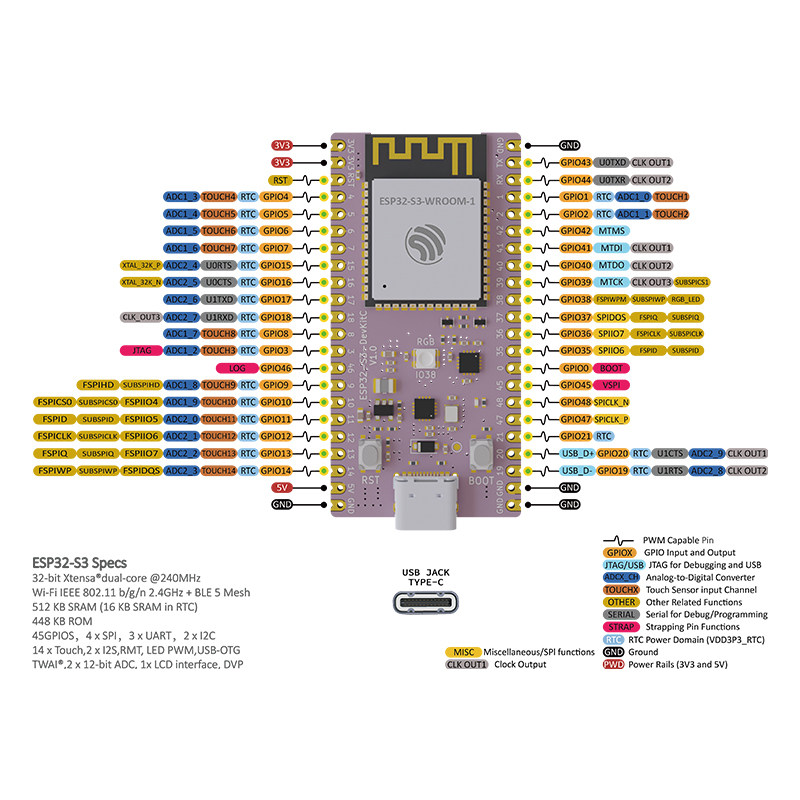 Placa de Desarrollo ESP32 S3 C - Esp32 S3 Devkitc 1 reseña y precio